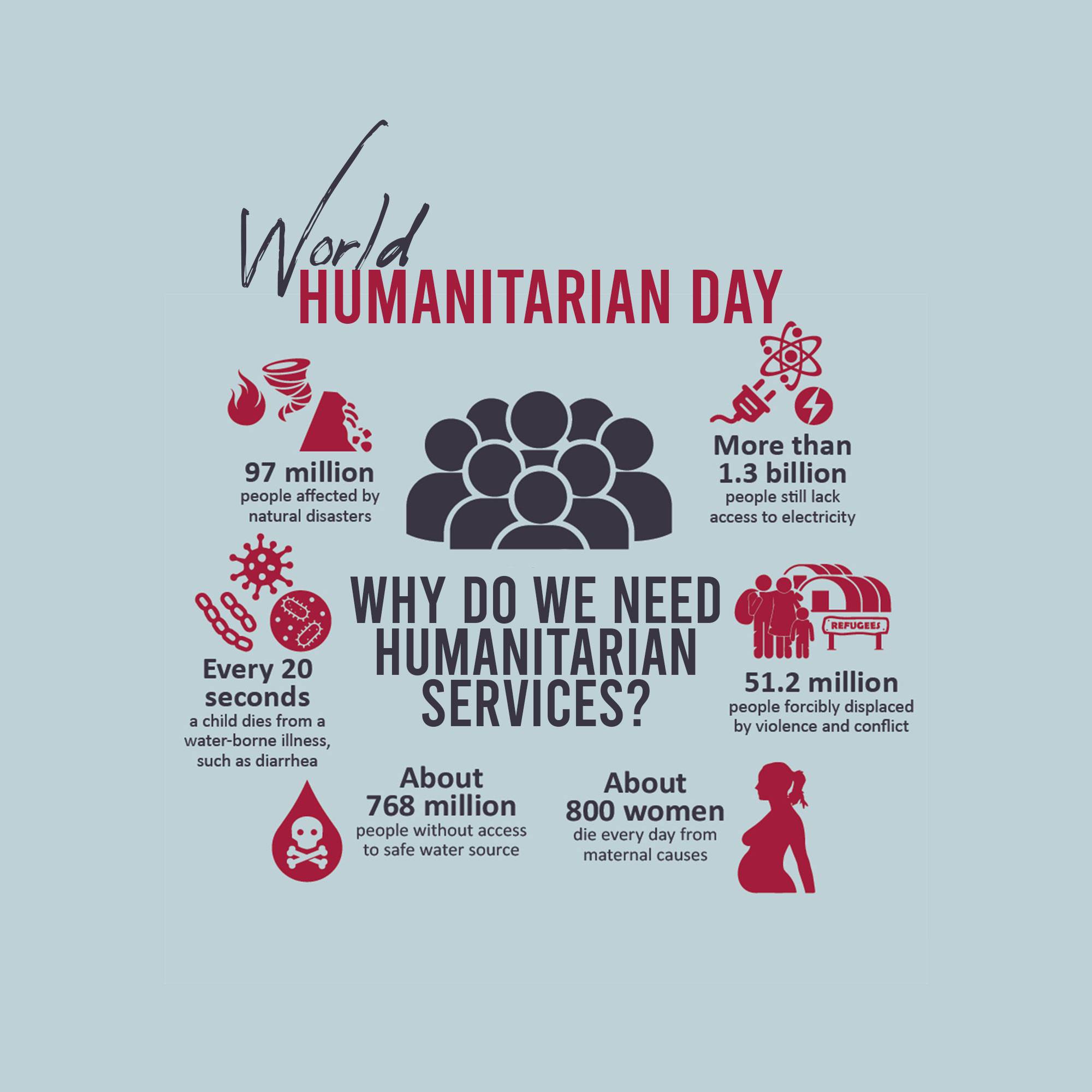 World Humanitarian Day